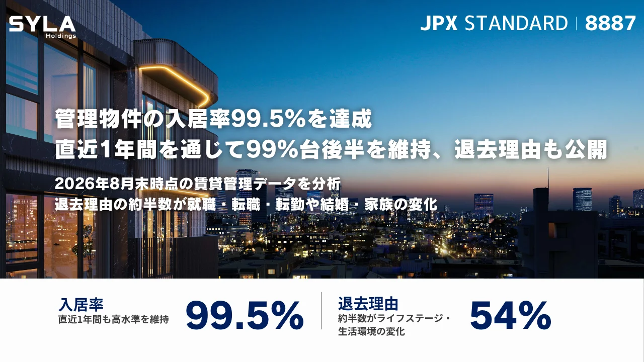 管理物件の入居率99.5％を達成 直近1年間を通じて99％台後半を維持、退去理由も公開